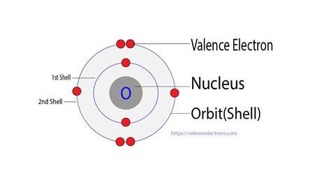 how many valence electrons are in co2|2.9: Valence Electrons .